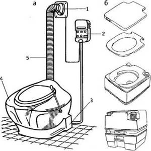 2design-of-a-chemical-dry-toilet