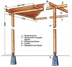 Эскиз с размерами для строительства деревянного навеса под мангал