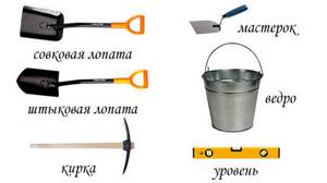 blind area tools
