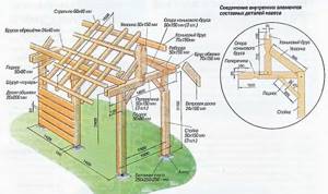 Как построить навес на даче