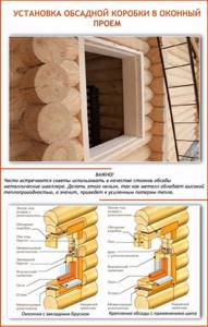 sauna window casing