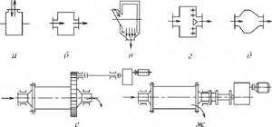 Basic diagrams of drum mills