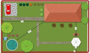 Example Garden Planner