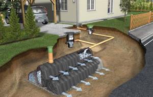 Example of drainage planning