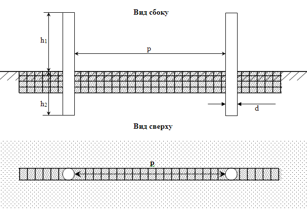 Calculation of material for a fence made of corrugated sheets