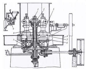 Roller pendulum mill