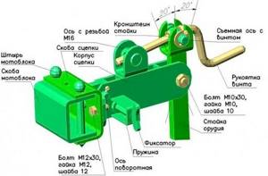 Схема крепления навесного оборудования мотоблока Салют