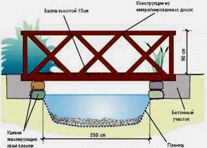 bridge diagram