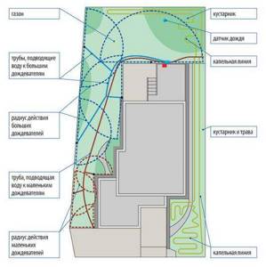 sprinkler placement diagram