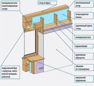 insulate a timber bathhouse from the inside
