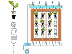 vertical gardening scheme